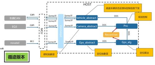 MDC功能軟件中的歸控算法 融合人工智能理論與算法軟件開發的新范式